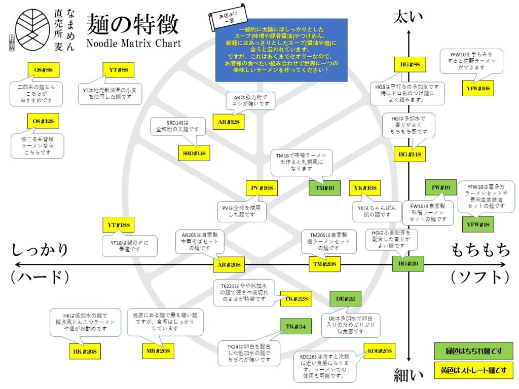 チャート表
